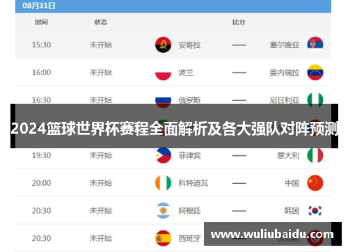 2024篮球世界杯赛程全面解析及各大强队对阵预测