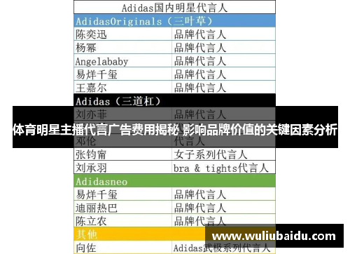 体育明星主播代言广告费用揭秘 影响品牌价值的关键因素分析