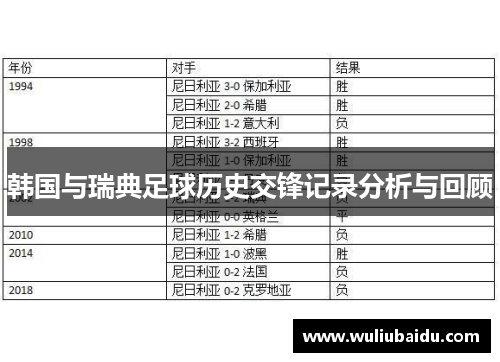 韩国与瑞典足球历史交锋记录分析与回顾